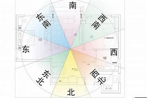 坐東向西|房屋風水怎麼看：房屋坐向風水全面解析！